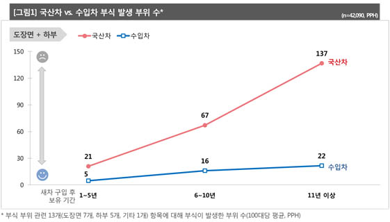 자동차 사진